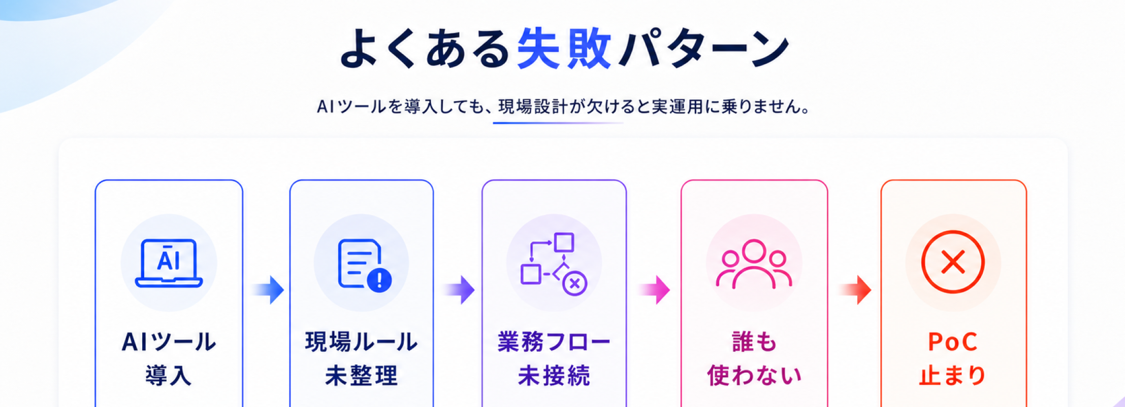 よくある失敗パターン