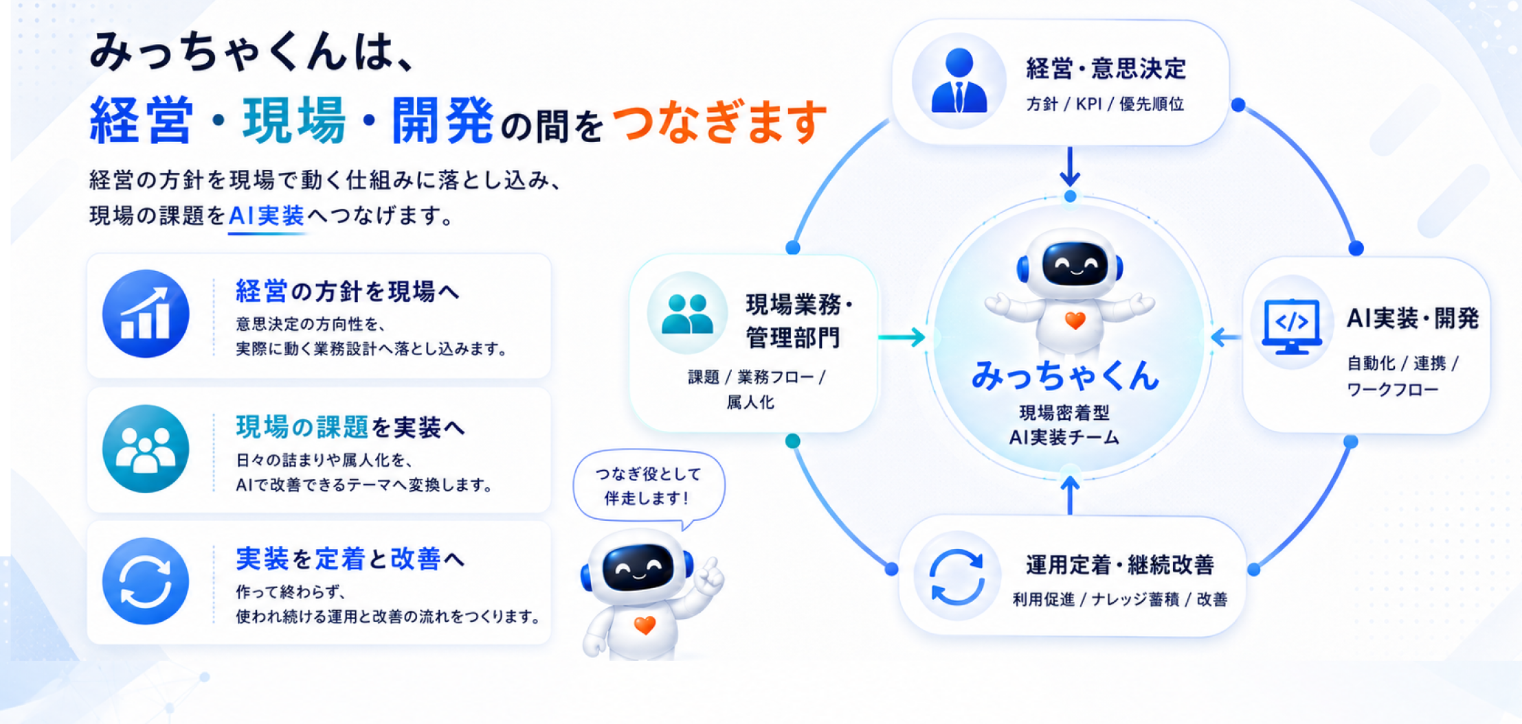 みっちゃくんは、経営・現場・開発の間をつなぎます