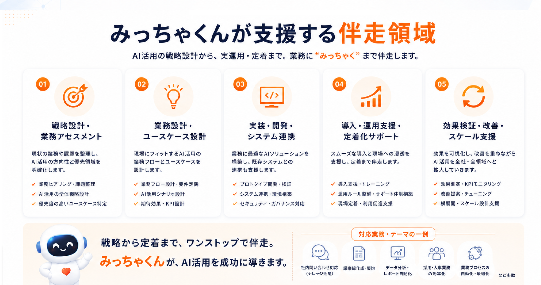 みっちゃくんが支援する伴走領域
