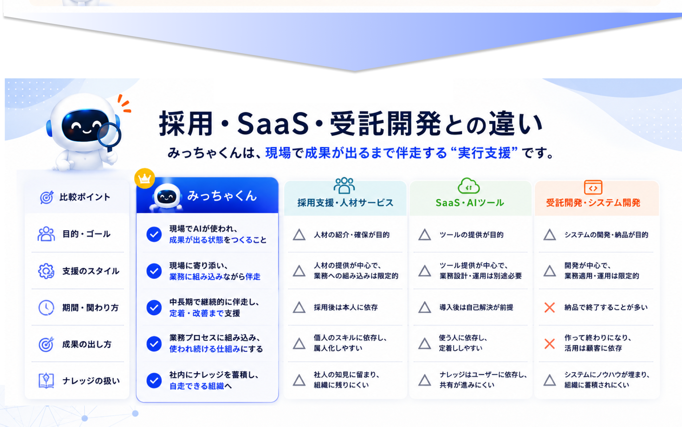 採用・SaaS・受託開発との違い