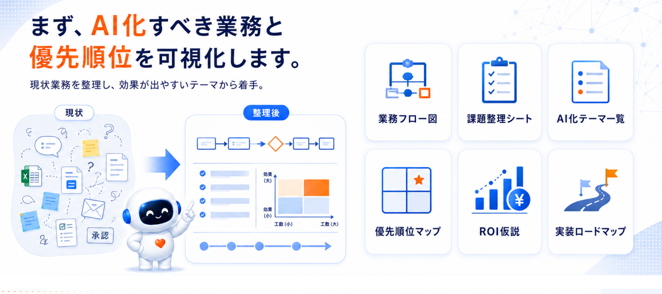 AI化すべき業務と優先順位を可視化します