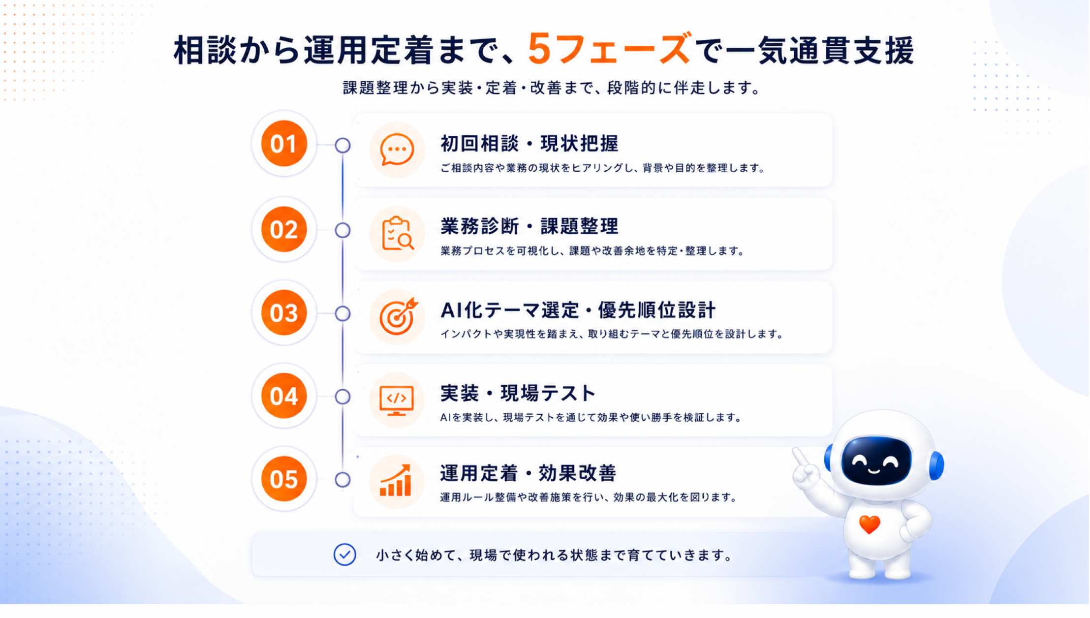 相談から運用定着まで、5フェーズで一気通貫支援