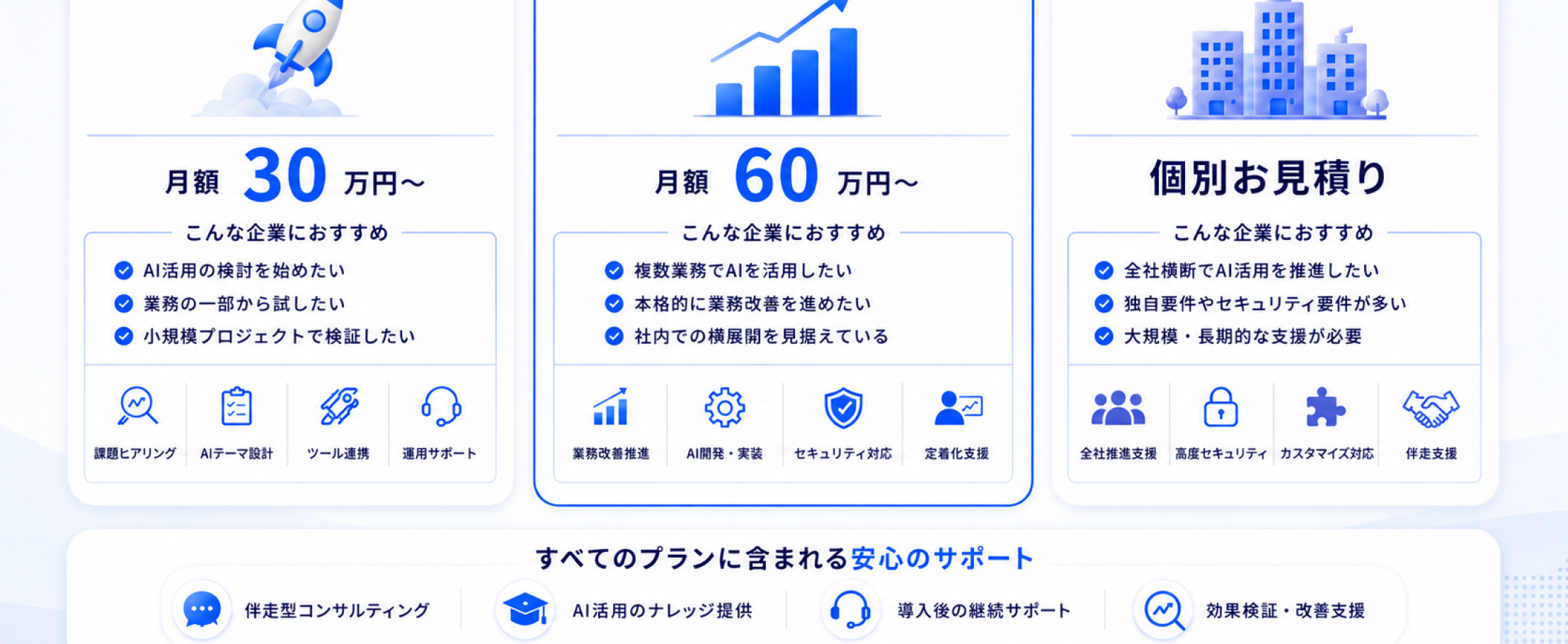 料金プラン — スタータープラン月額30万円〜、スタンダードプラン月額60万円〜、エンタープライズプラン個別お見積り