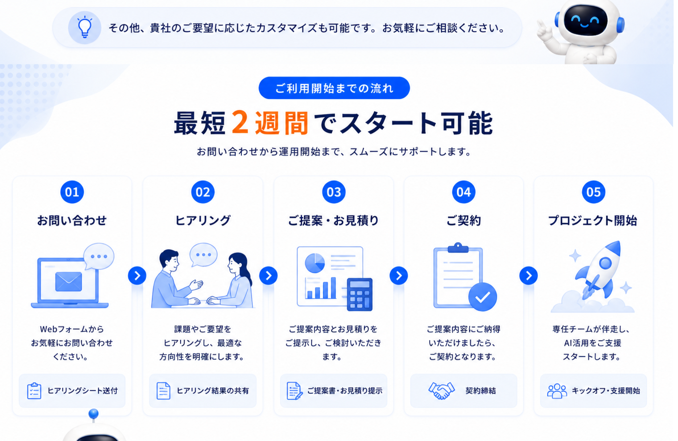 最短2週間でスタート可能 — お問い合わせから運用開始までの流れ